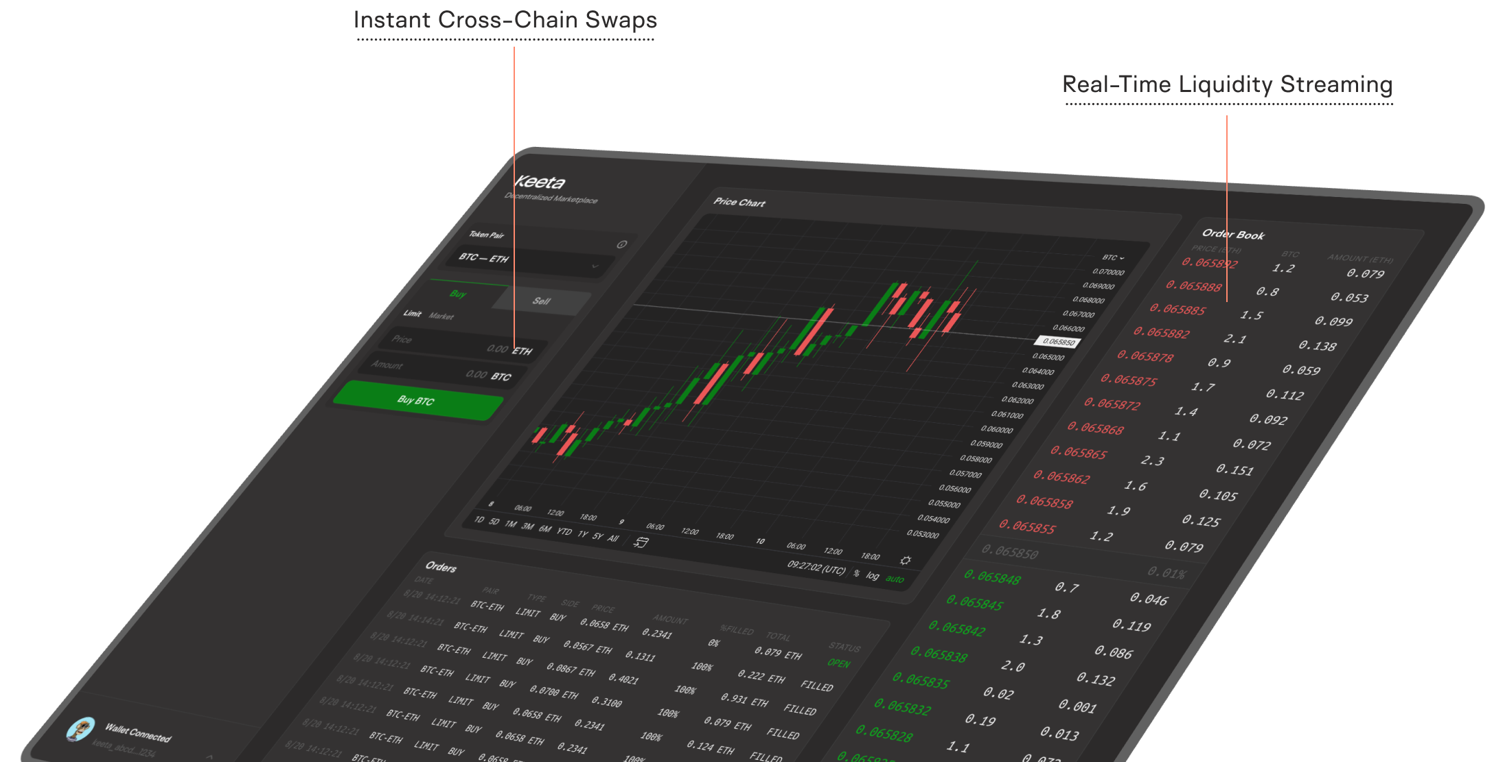 Keeta | Where Networks Connect